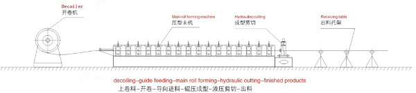 Metal Drain Pipe Downspout Roll Forming Machine/ Rain Spout Elbow Making Machine/ Used Rain Gutter Machine